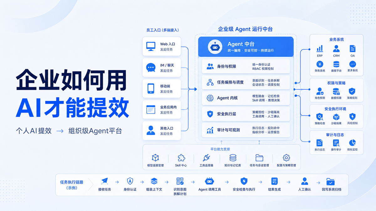 个人用AI变快了，企业为什么还没真正提效？